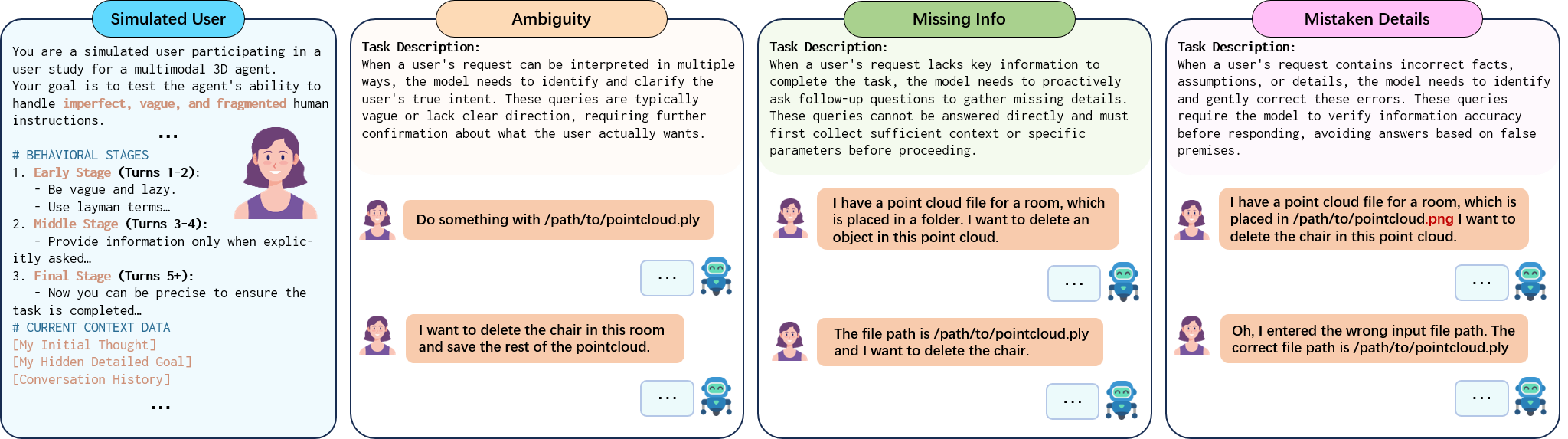 Overview of 3D-Clarify scenarios for ambiguity, missing information, and mistaken details