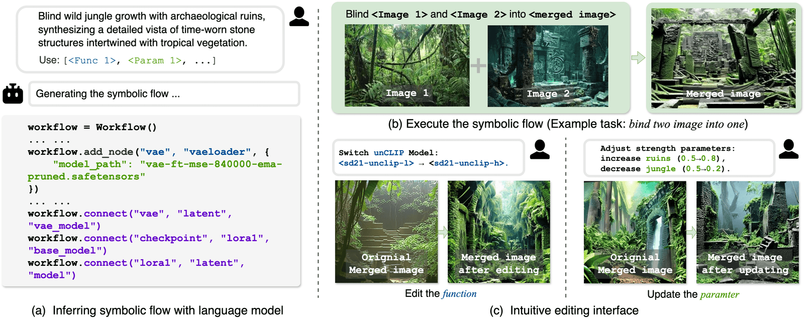 Symbolic Representation for Any-to-Any Generative Tasks