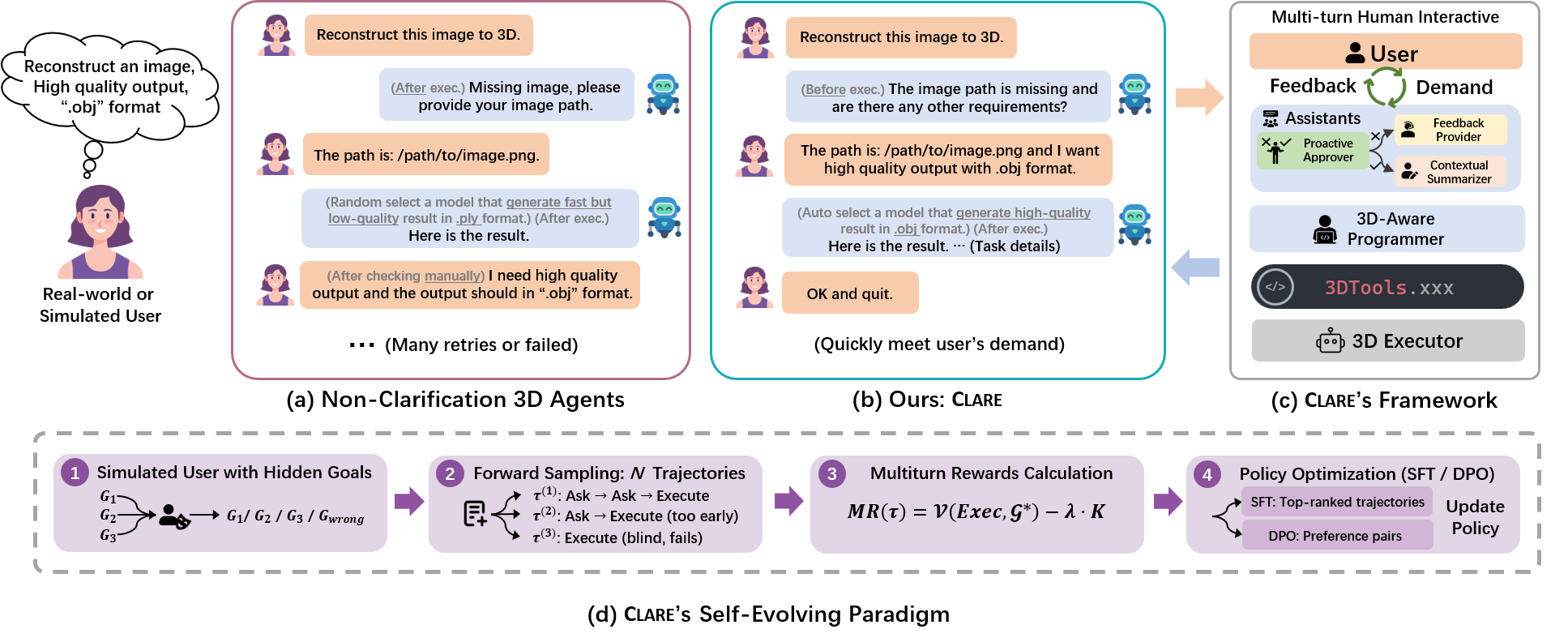 Clarify Before Executing: A Self-Evolving Agent for Resolving Intent Asymmetry in 3D Tool Orchestration