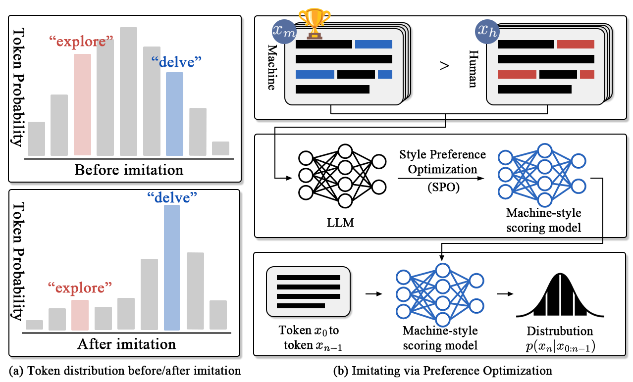 Imitate Before Detect: Aligning Machine Stylistic Preference for Machine-Revised Text Detection
